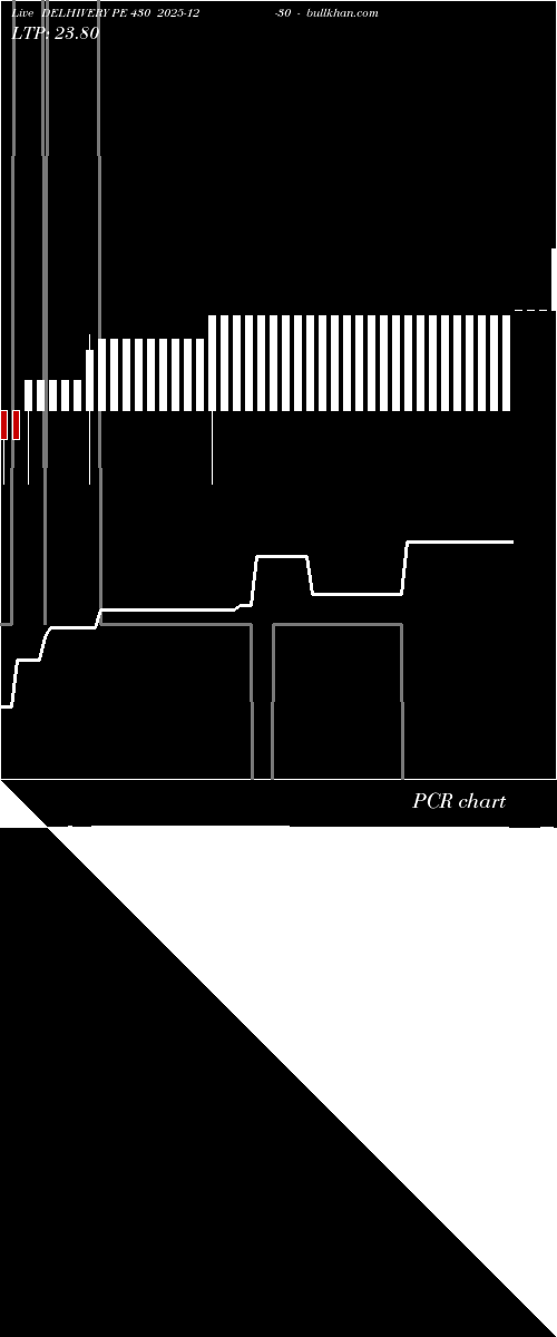  option chart DELHIVERY PE 430 2025-12-30 