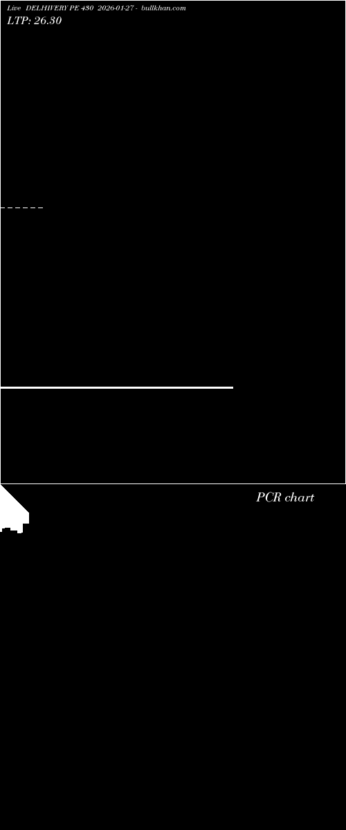  option chart DELHIVERY PE 430 2026-01-27 