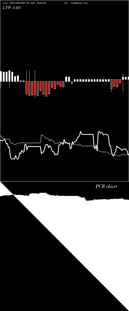  option chart DELHIVERY PE 430 2026-02-24 