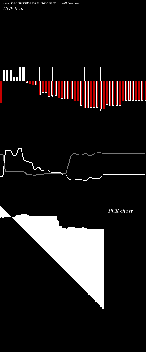  option chart DELHIVERY PE 430 2026-03-30 