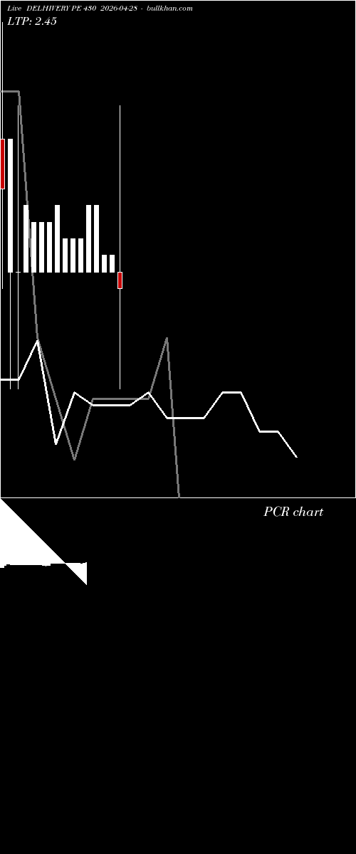  option chart DELHIVERY PE 430 2026-04-28 