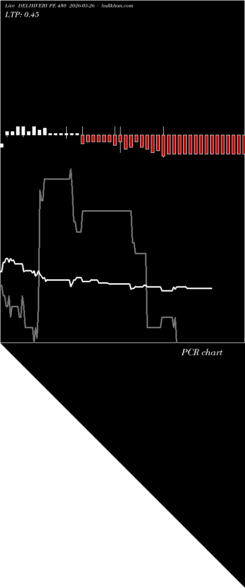  option chart DELHIVERY PE 430 2026-05-26 