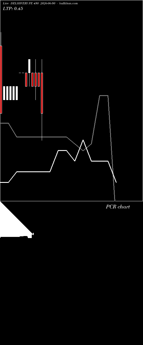  option chart DELHIVERY PE 430 2026-06-30 