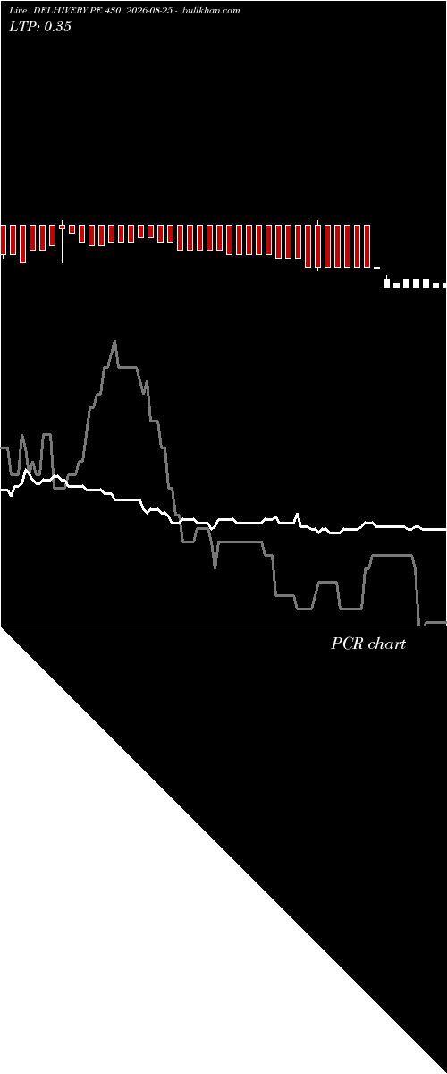  option chart DELHIVERY PE 430 2026-08-25 
