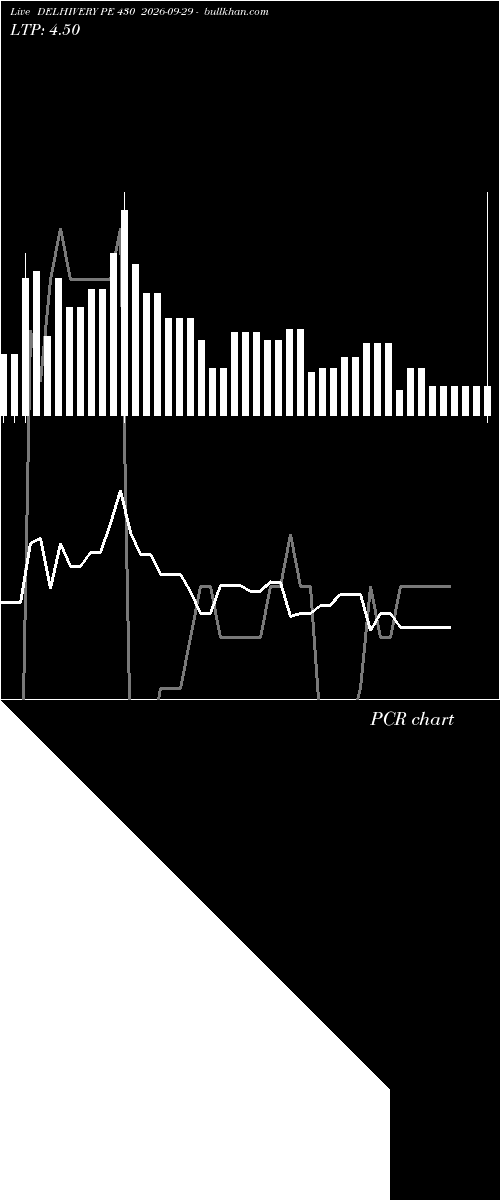  option chart DELHIVERY PE 430 2026-09-29 