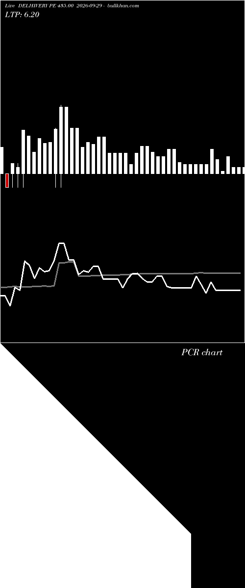  option chart DELHIVERY PE 435.00 2026-09-29 