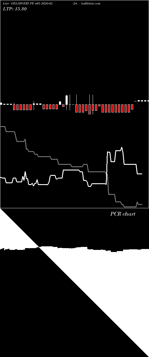  option chart DELHIVERY PE 435 2026-02-24 