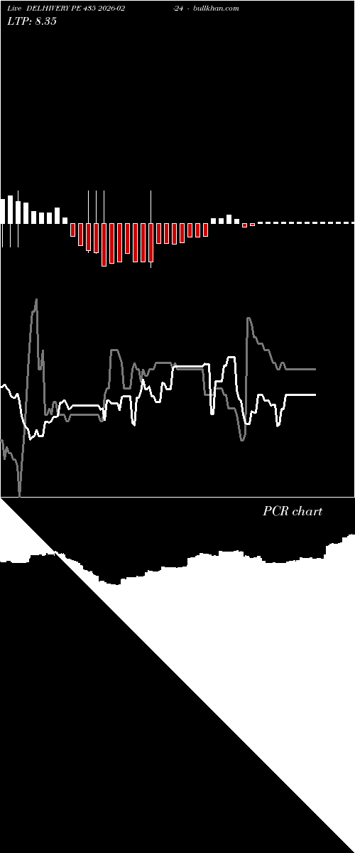  option chart DELHIVERY PE 435 2026-02-24 