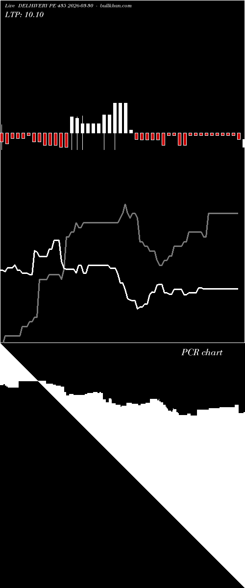  option chart DELHIVERY PE 435 2026-03-30 