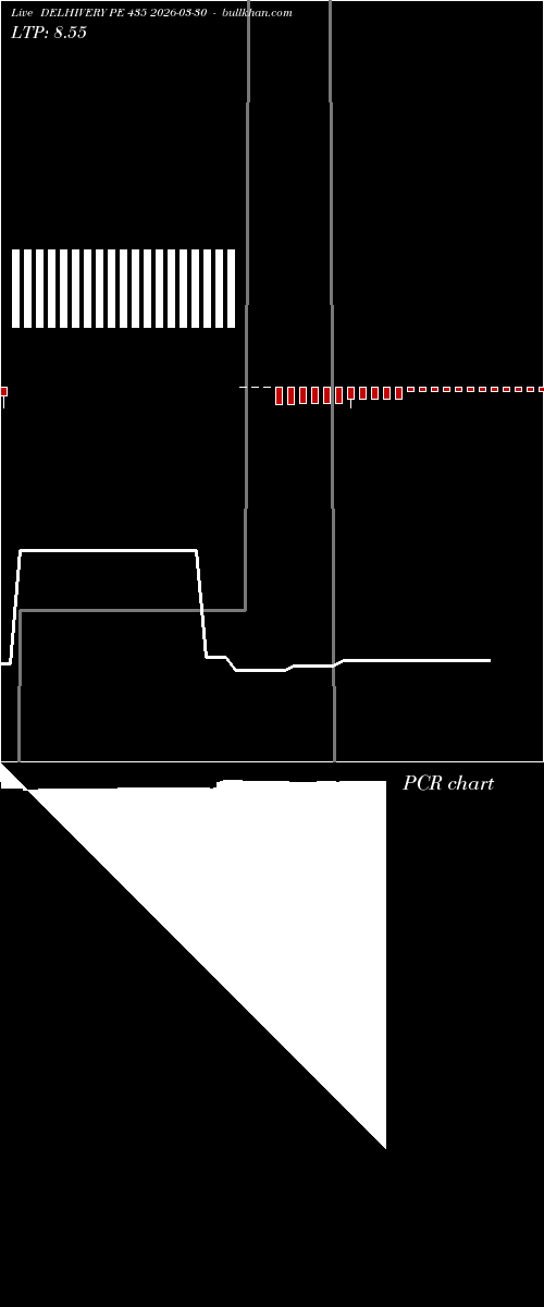  option chart DELHIVERY PE 435 2026-03-30 