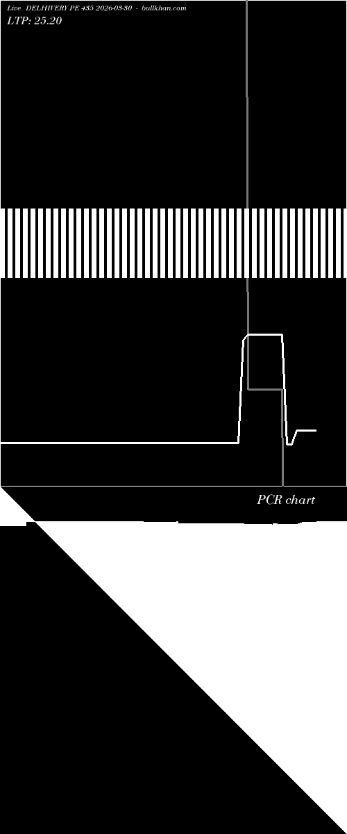  option chart DELHIVERY PE 435 2026-03-30 