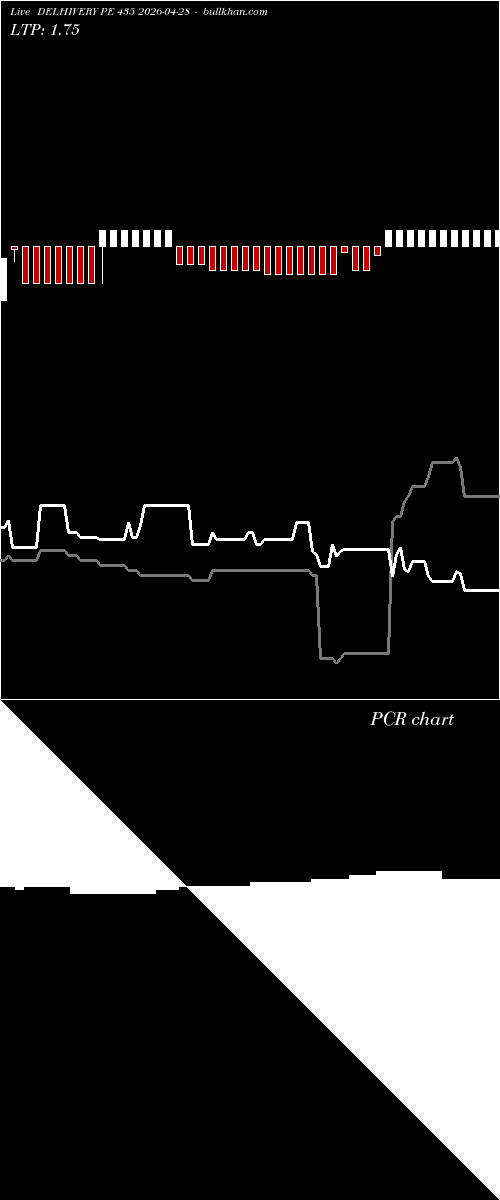  option chart DELHIVERY PE 435 2026-04-28 