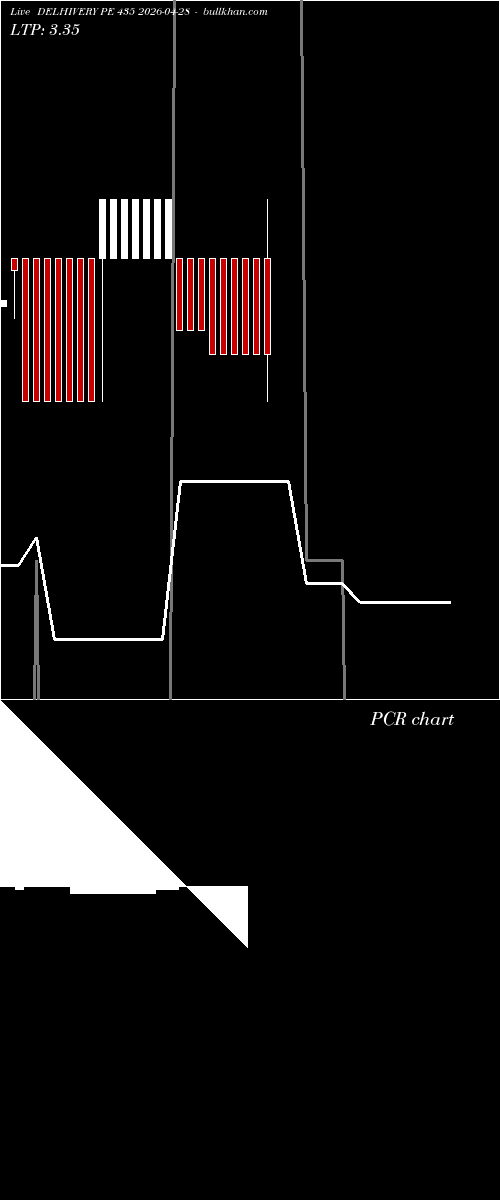  option chart DELHIVERY PE 435 2026-04-28 