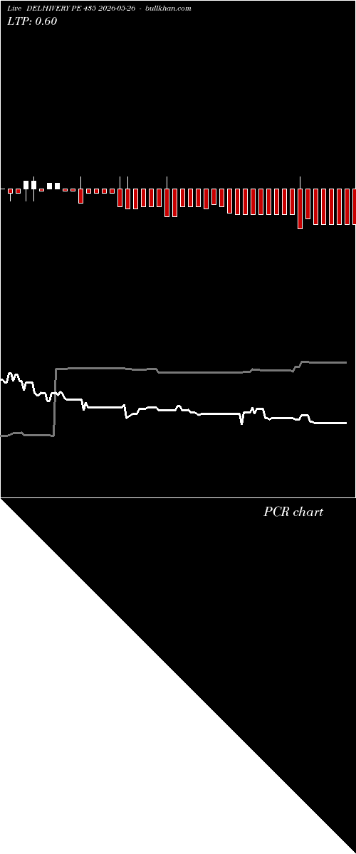  option chart DELHIVERY PE 435 2026-05-26 
