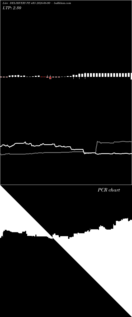  option chart DELHIVERY PE 435 2026-06-30 