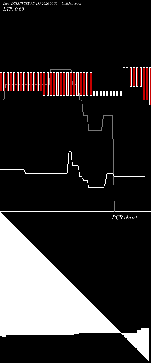  option chart DELHIVERY PE 435 2026-06-30 