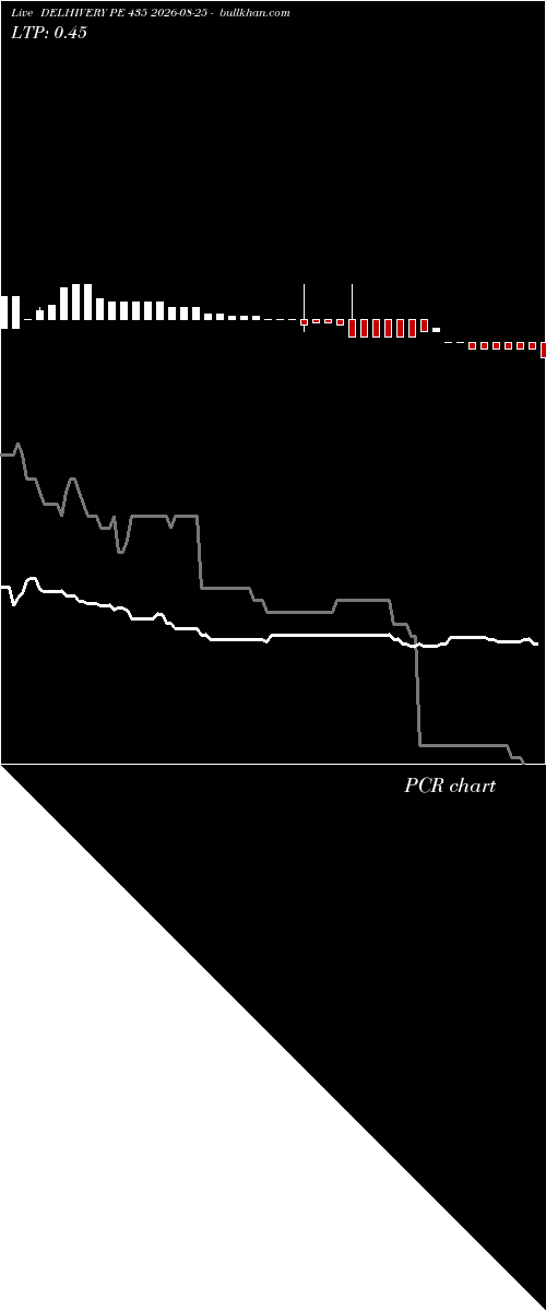  option chart DELHIVERY PE 435 2026-08-25 