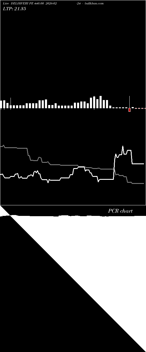  option chart DELHIVERY PE 440.00 2026-02-24 