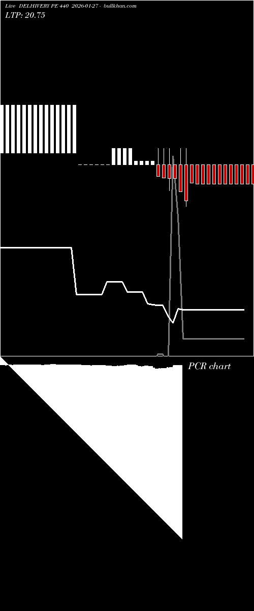  option chart DELHIVERY PE 440 2026-01-27 
