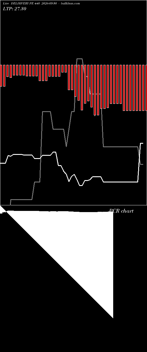  option chart DELHIVERY PE 440 2026-03-30 