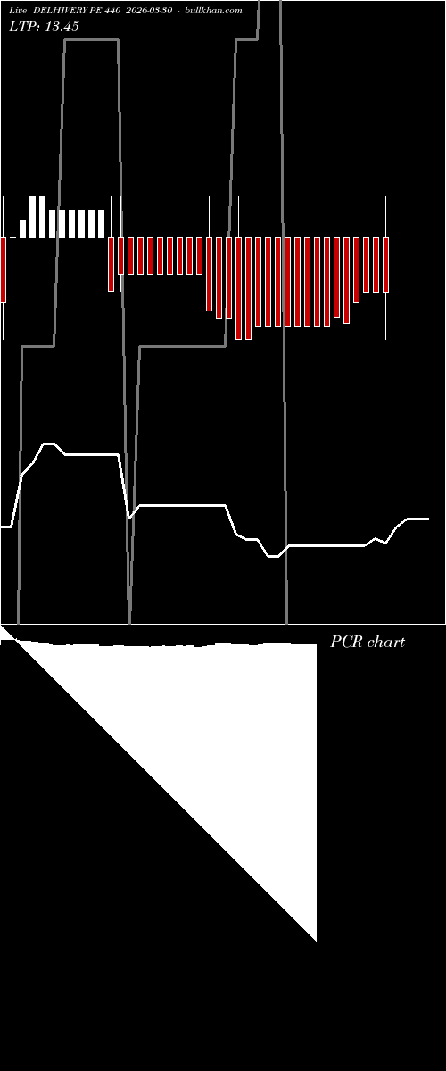  option chart DELHIVERY PE 440 2026-03-30 