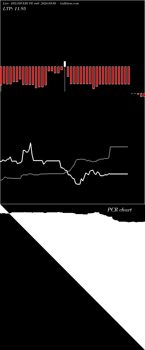  option chart DELHIVERY PE 440 2026-03-30 