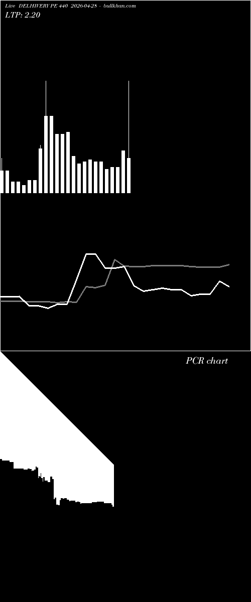  option chart DELHIVERY PE 440 2026-04-28 