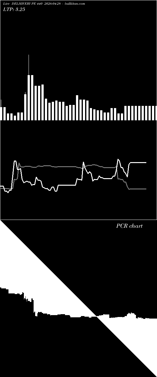  option chart DELHIVERY PE 440 2026-04-28 