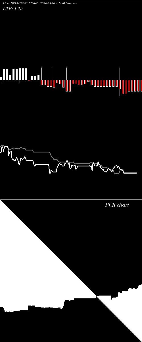  option chart DELHIVERY PE 440 2026-05-26 