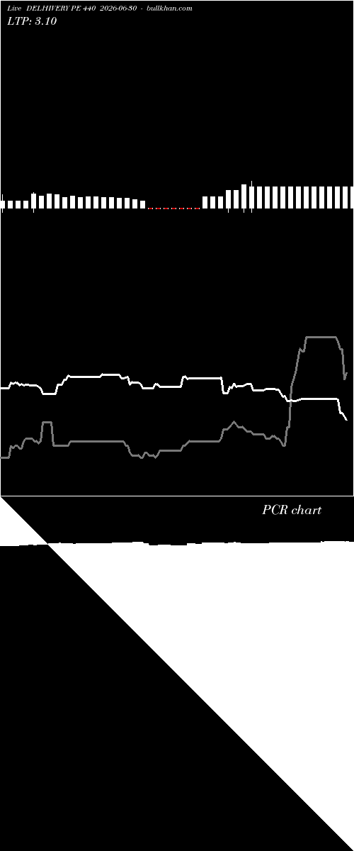  option chart DELHIVERY PE 440 2026-06-30 