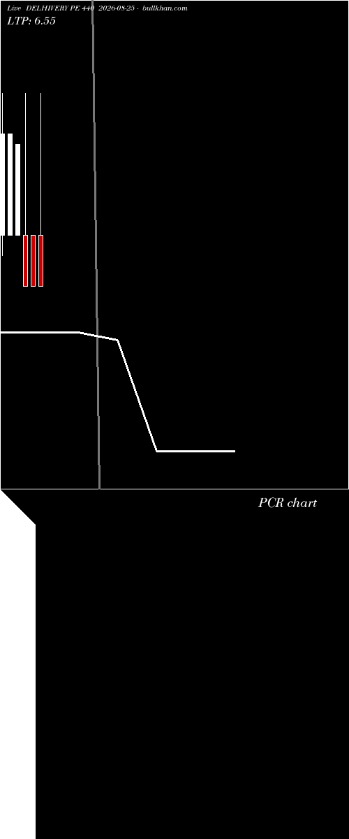  option chart DELHIVERY PE 440 2026-08-25 