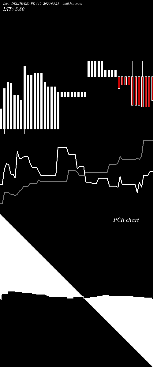  option chart DELHIVERY PE 440 2026-08-25 