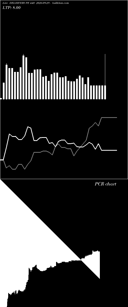  option chart DELHIVERY PE 440 2026-09-29 