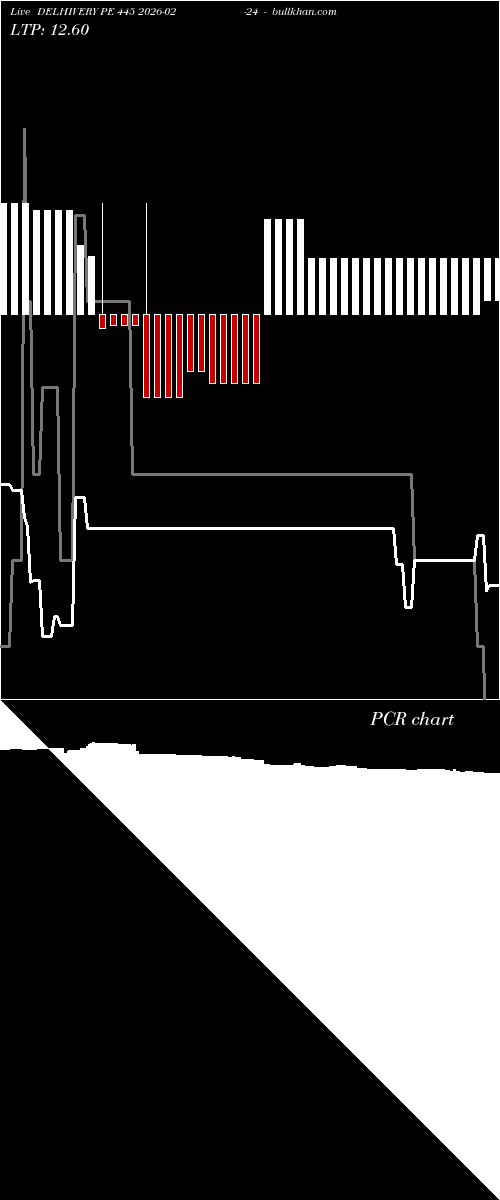  option chart DELHIVERY PE 445 2026-02-24 