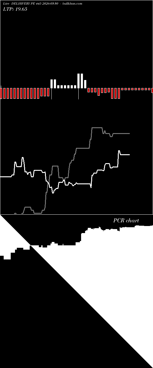  option chart DELHIVERY PE 445 2026-03-30 