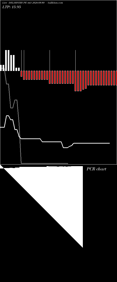  option chart DELHIVERY PE 445 2026-03-30 