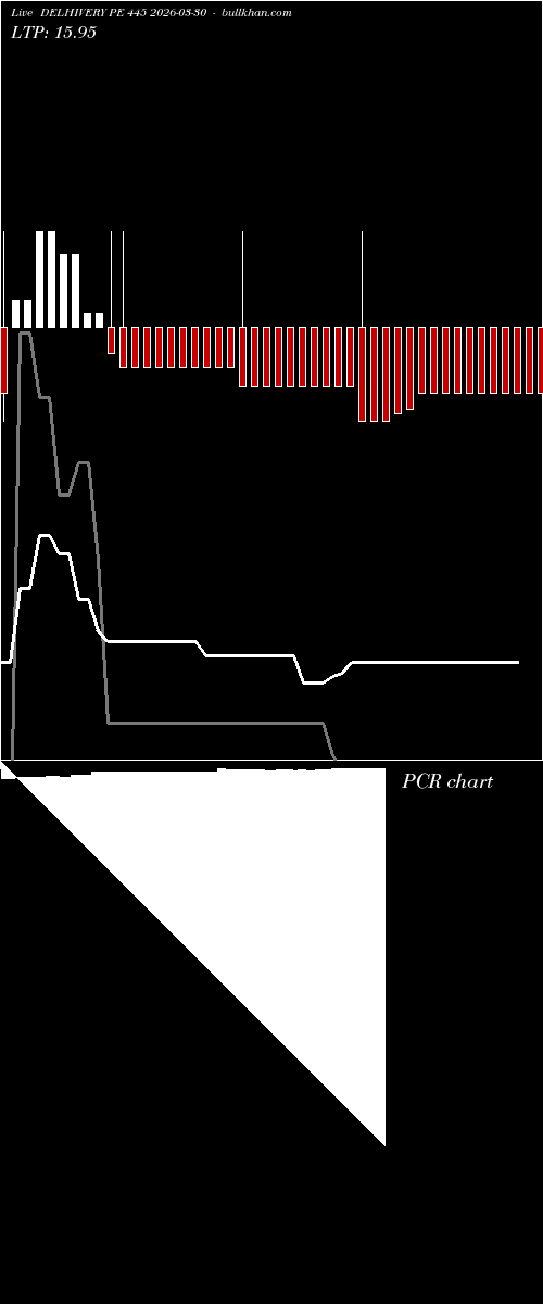  option chart DELHIVERY PE 445 2026-03-30 