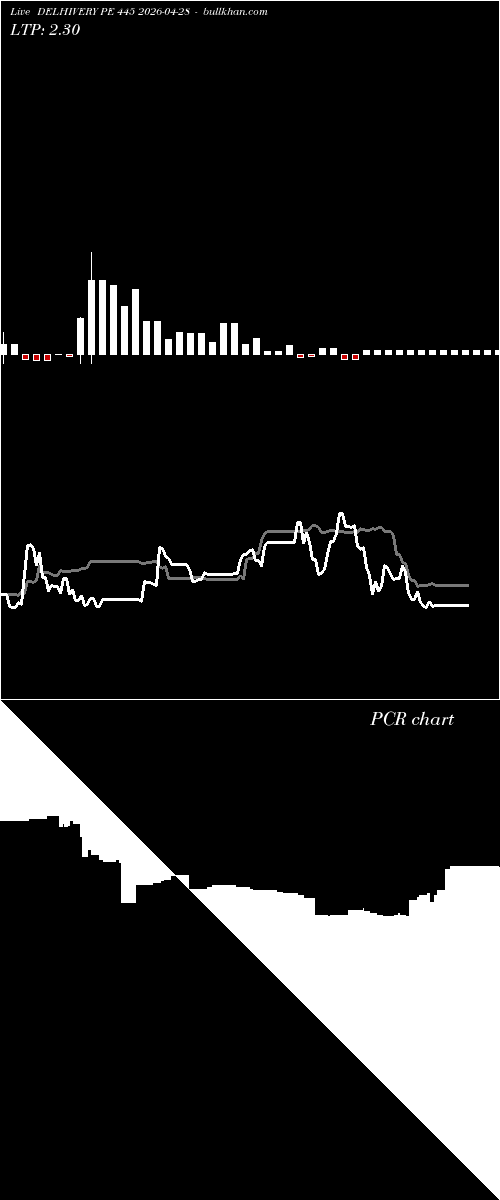  option chart DELHIVERY PE 445 2026-04-28 
