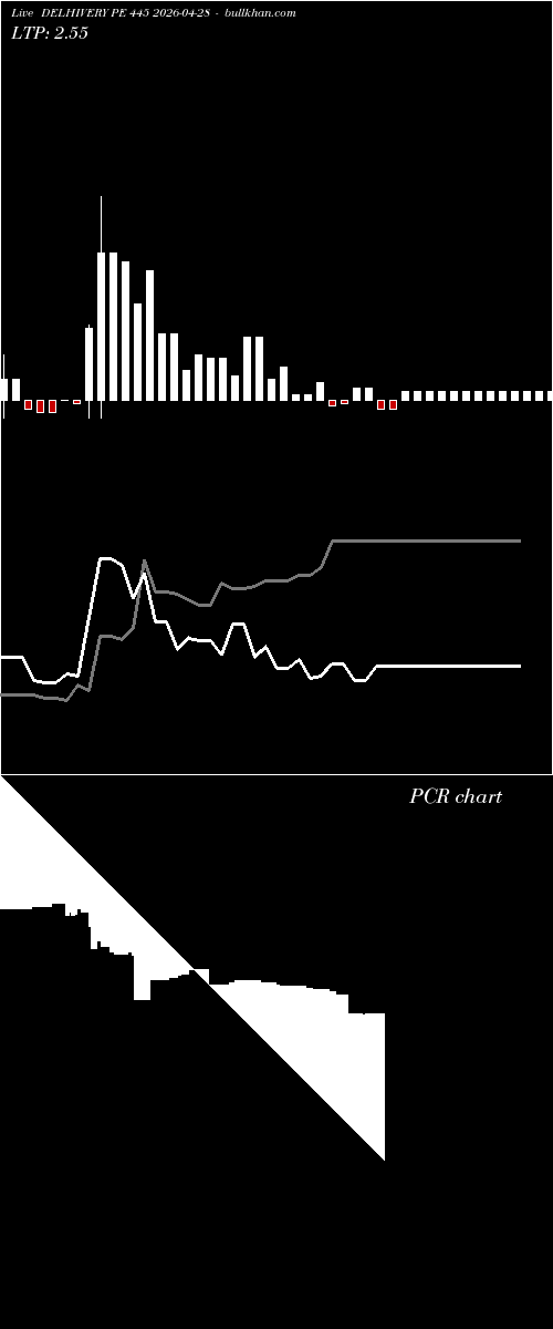  option chart DELHIVERY PE 445 2026-04-28 