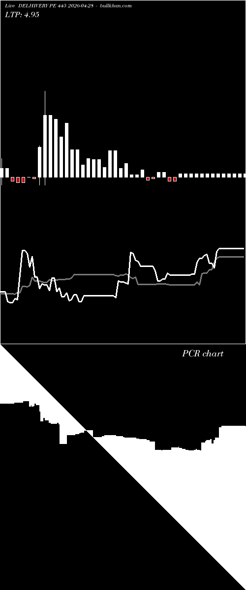  option chart DELHIVERY PE 445 2026-04-28 