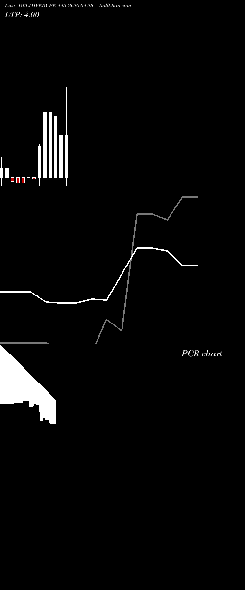  option chart DELHIVERY PE 445 2026-04-28 