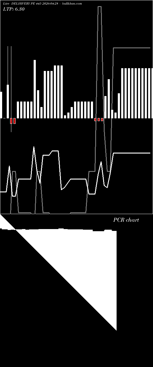  option chart DELHIVERY PE 445 2026-04-28 