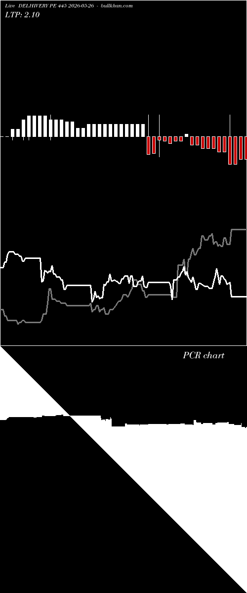  option chart DELHIVERY PE 445 2026-05-26 