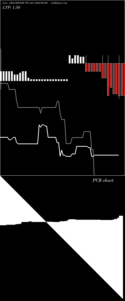  option chart DELHIVERY PE 445 2026-06-30 