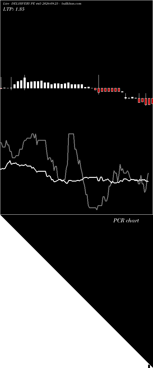  option chart DELHIVERY PE 445 2026-08-25 