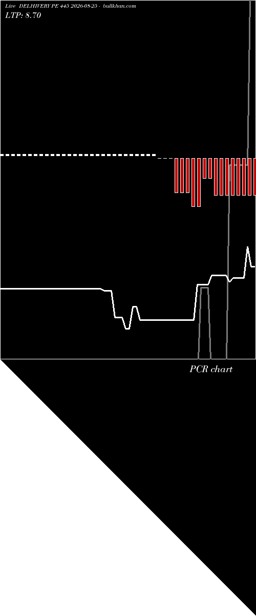  option chart DELHIVERY PE 445 2026-08-25 