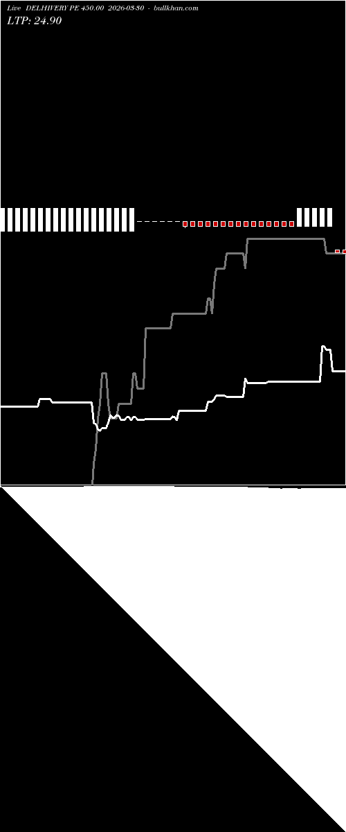  option chart DELHIVERY PE 450.00 2026-03-30 