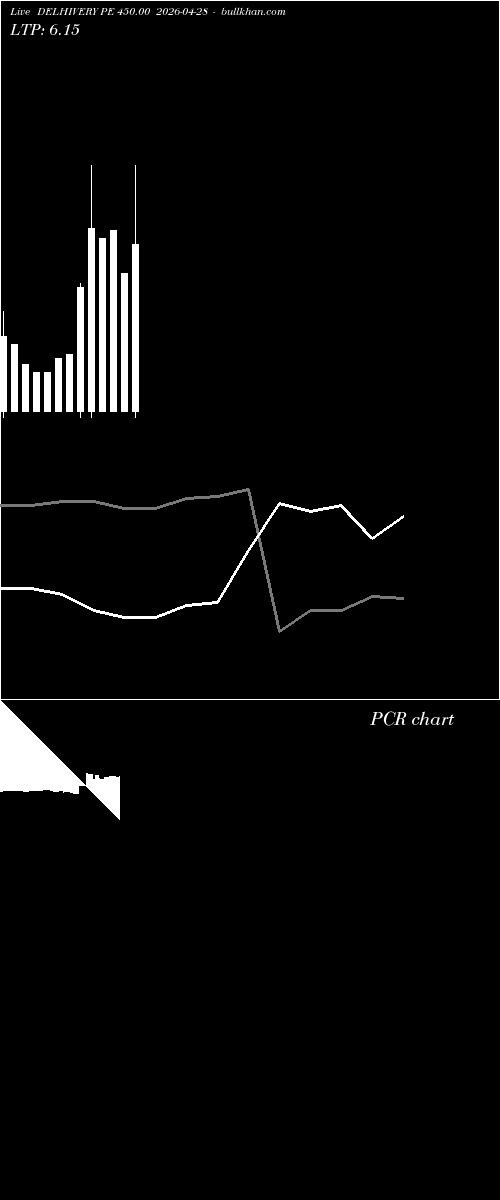  option chart DELHIVERY PE 450.00 2026-04-28 