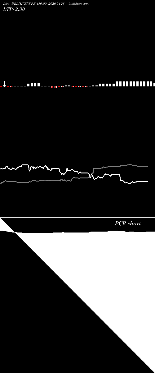  option chart DELHIVERY PE 450.00 2026-04-28 