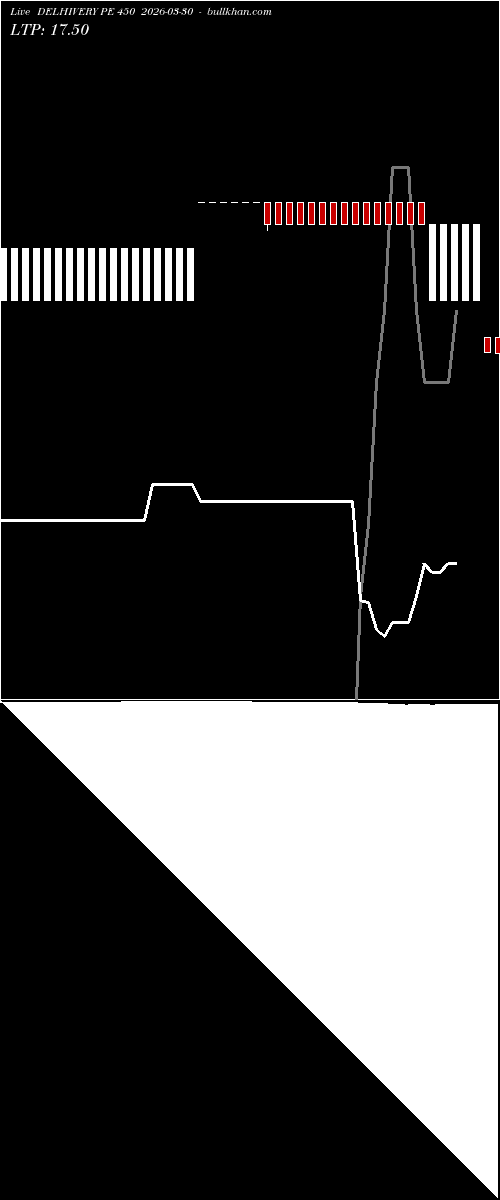  option chart DELHIVERY PE 450 2026-03-30 